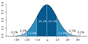 Standard_deviation_diagram.svg